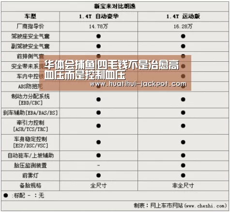 华体会捕鱼|四毛钱不是治愈高血压而是控制血压(图1) 华体会真人娱乐中心
